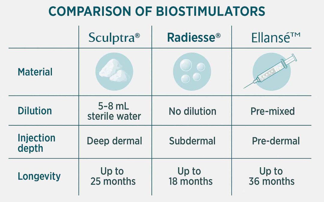 How to Properly Reconstitute Sculptra® 2: A Technical Guide for Aesthetic Medicine Professionals